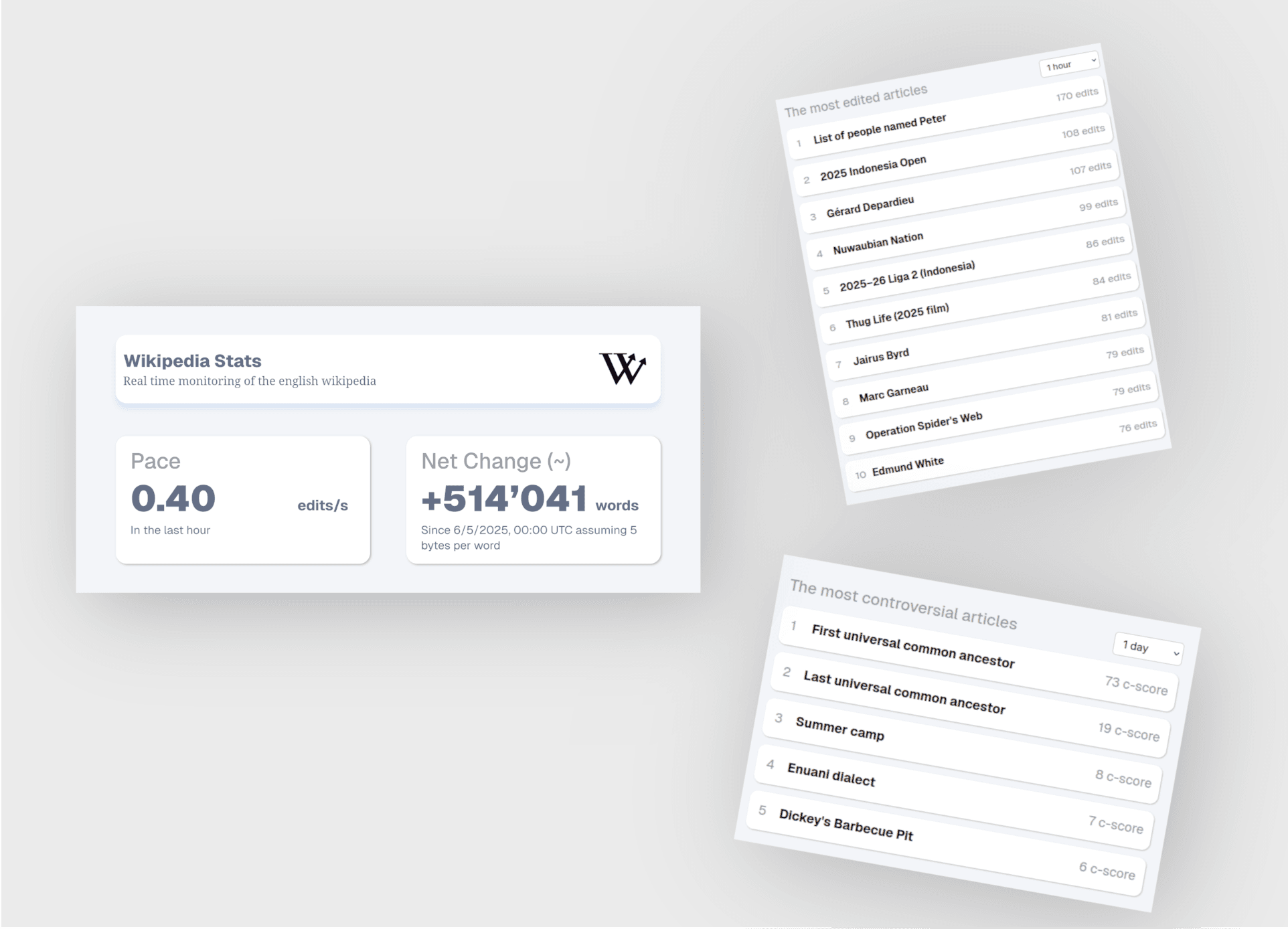 Promo image of wikistats